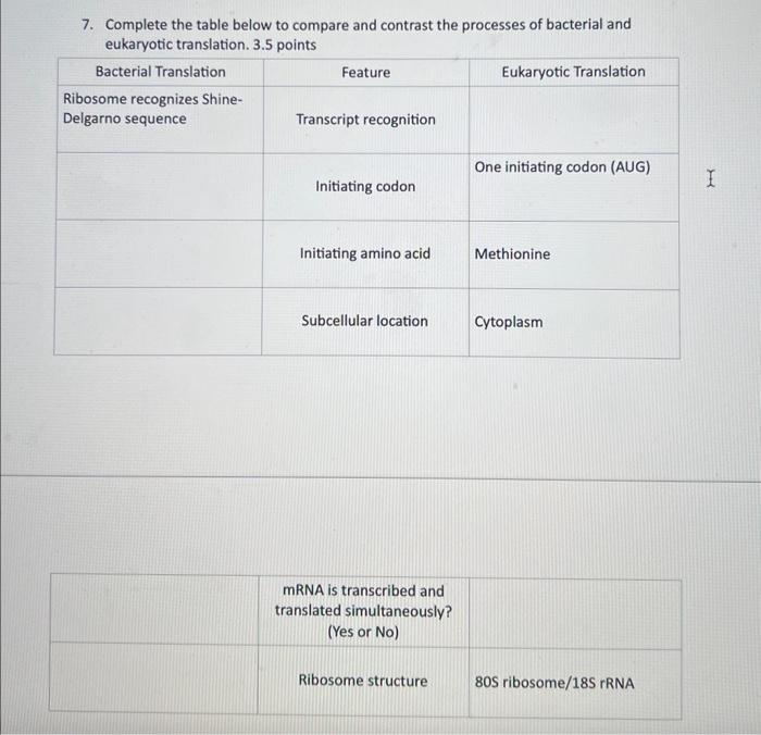 7. Complete the table below to compare and contrast | Chegg.com