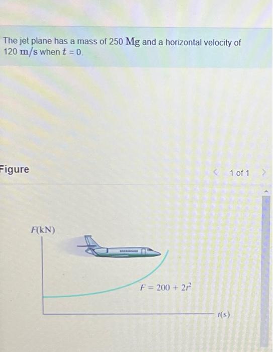 Solved The jet plane has a mass of 250Mg and a horizontal | Chegg.com