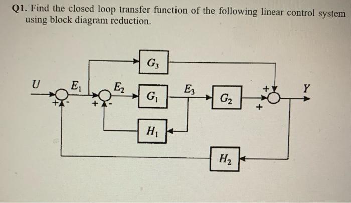 Solved Q1. Find the closed loop transfer function of the | Chegg.com