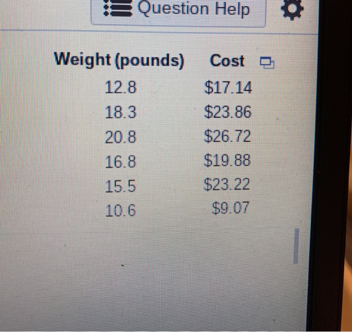 Solved The table shows a list of the weights and