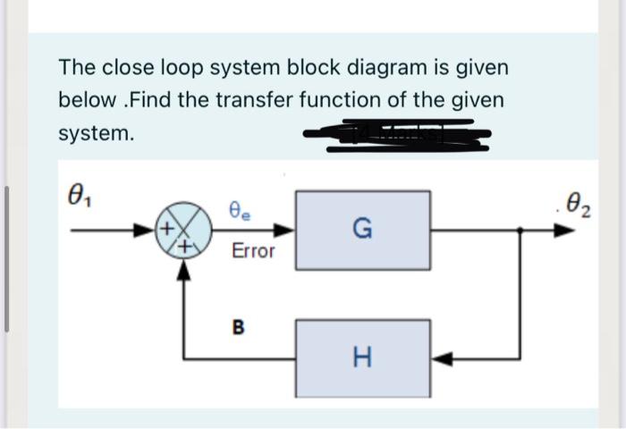 Solved The close loop system block diagram is given below. | Chegg.com