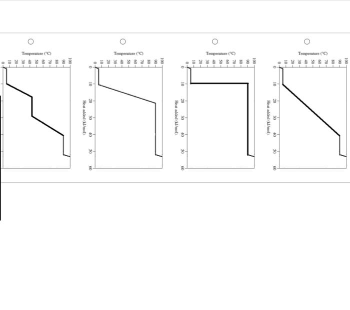 Solved Choose a heating curve for 1 mol of benzene beginning