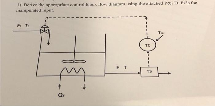 Solved 3). Derive the appropriate control block flow diagram | Chegg.com