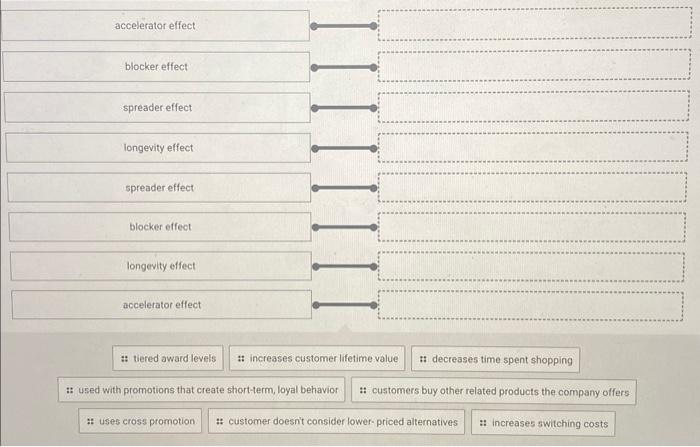 Solved match each term with the related topics by dragging | Chegg.com