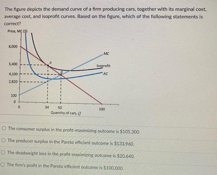 Solved The figure depicts the demand curve of a firm | Chegg.com