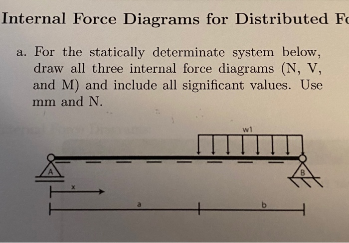 Solved Internal Force Diagrams for Distributed Fc a. For the | Chegg.com