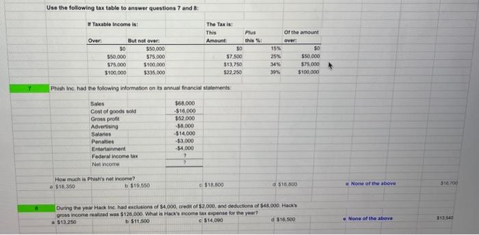 Use the following tax table to answer questions 7 and | Chegg.com