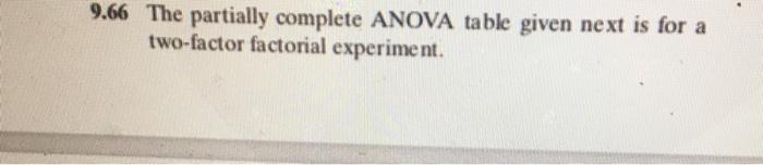 Solved 9.66 The partially complete ANOVA table given next is | Chegg.com