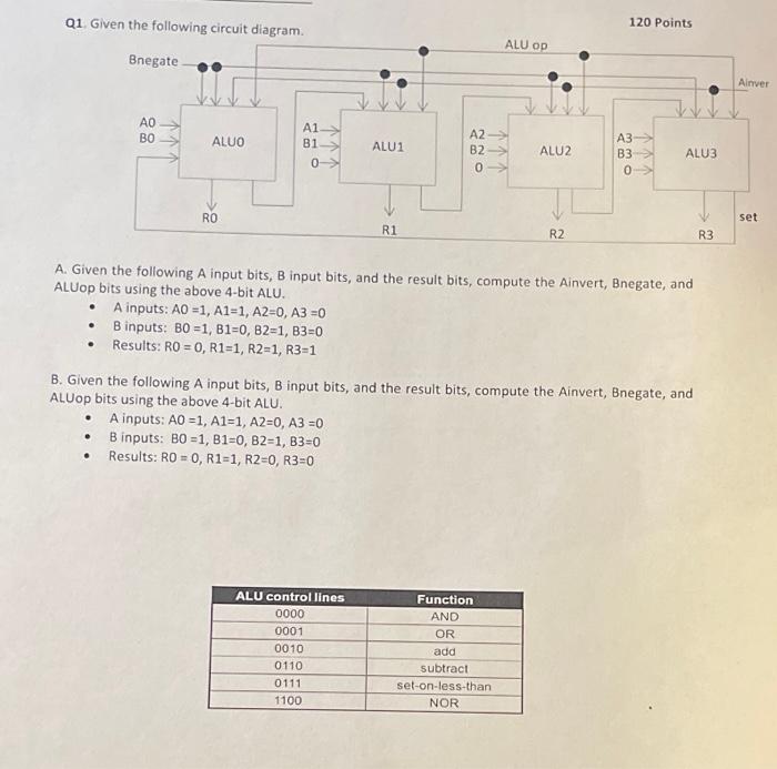 Solved A. Given The Following A Input Bits, B Input Bits, | Chegg.com