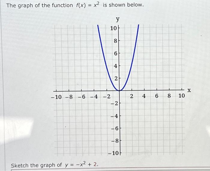 Solved The Graph Of The Function Fxx2 Is Shown Below 5699