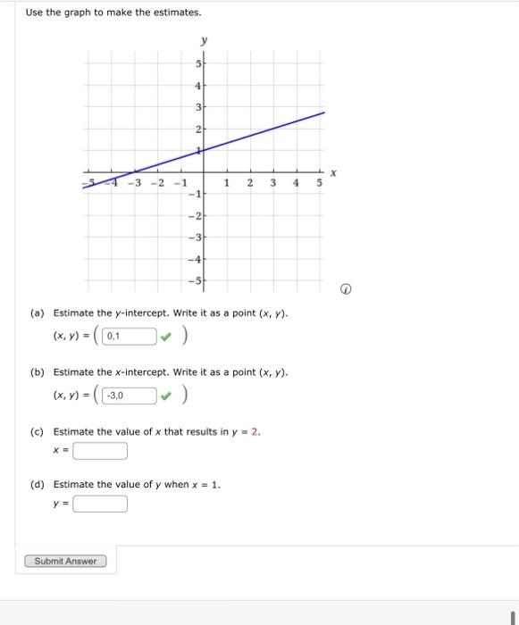 Solved Use the graph to make the estimates. (a) Estimate the | Chegg.com