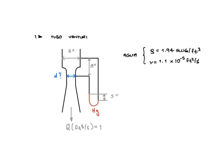 Solved {S=1.94swg/ft3ν=1.1×10−5ft2/s | Chegg.com
