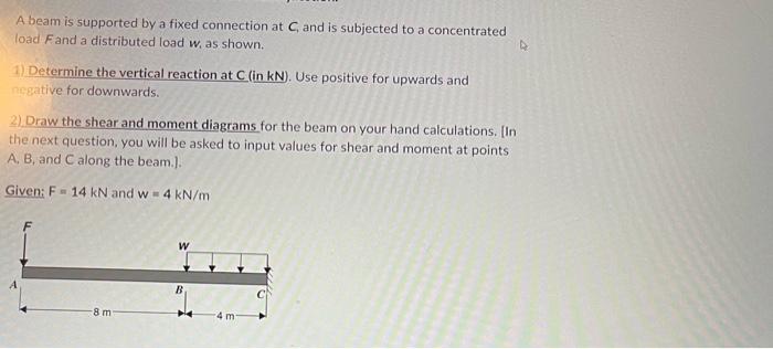 Solved A beam is supported by a fixed connection at C, and | Chegg.com