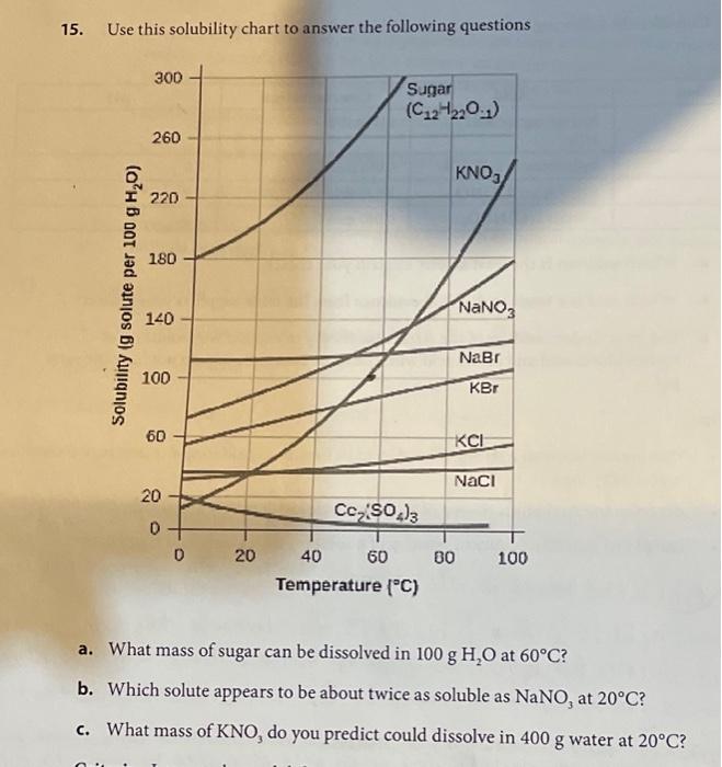 Solved 15. Use this solubility chart to answer the following | Chegg.com