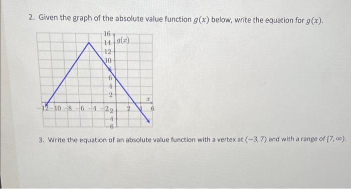 Solved 2. Given the graph of the absolute value function | Chegg.com