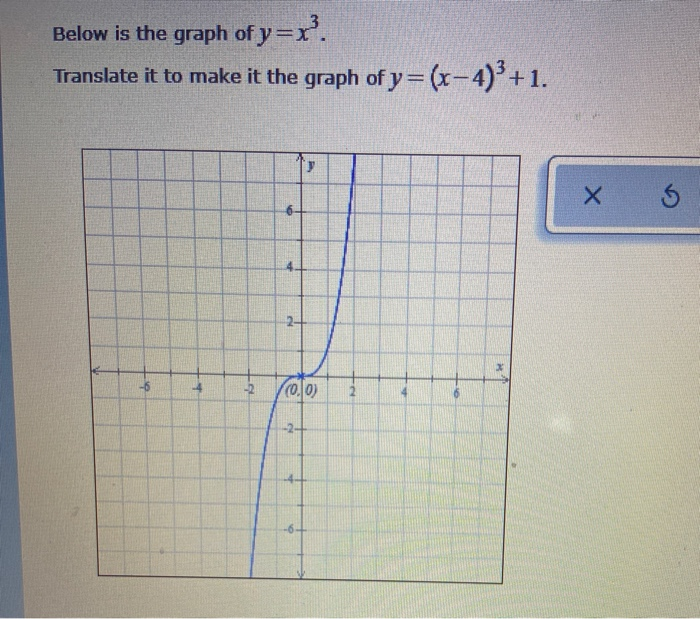 Solved Below Is The Graph Of Y X Translate It To Make It Chegg Com