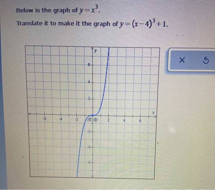 Below Is The Graph Of Y X Translate It To Make It Chegg Com