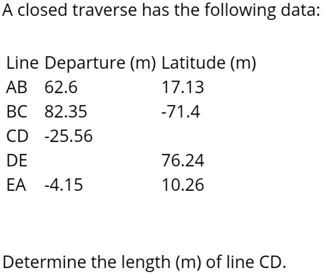 Solved A closed traverse has the following data: Line | Chegg.com