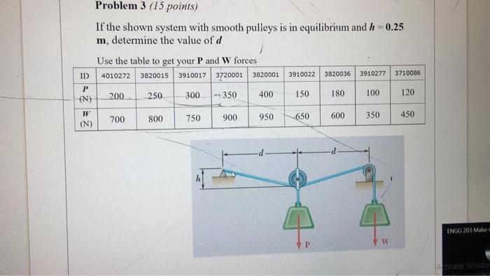 Solved Problem 3 (15 points) If the shown system with smooth | Chegg.com