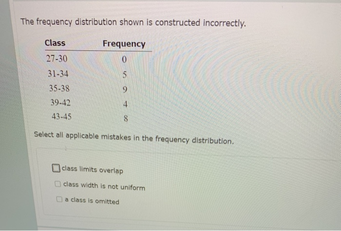 Solved The frequency distribution shown is constructed | Chegg.com