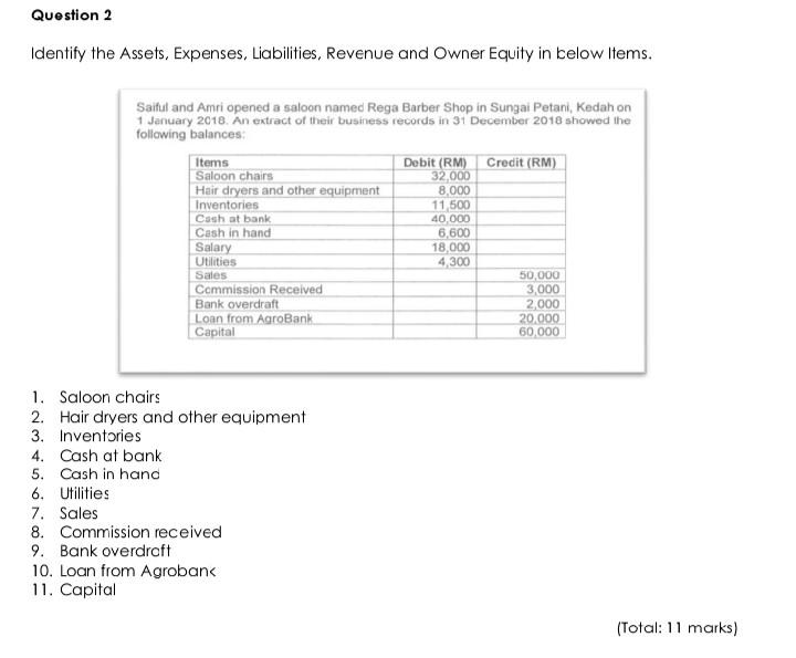 Solved Identify the Assets, Expenses, Liabilities, Revenue | Chegg.com