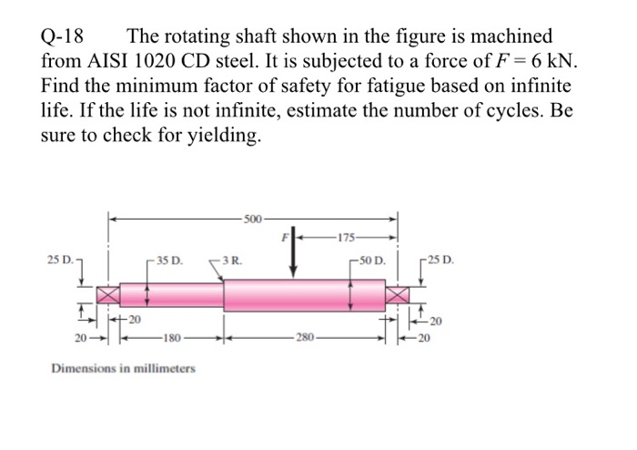 Solved Q-18 From AISI 1020 CD Steel. It Is Subjected To A | Chegg.com