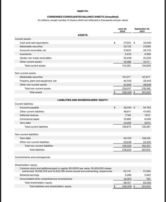 Solved According To The Data Of Apple Inc. Explain | Chegg.com