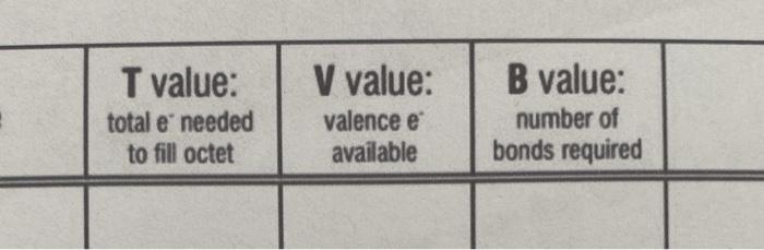 Solved 1) Fill in the blanks in the table provided below | Chegg.com