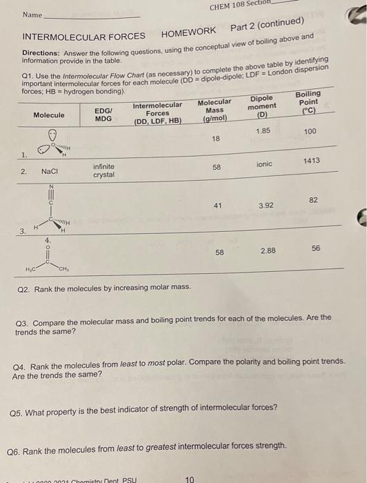 Solved CHEM 108 Section INTERMOLECULAR FORCES HOMEWORK Part | Chegg.com