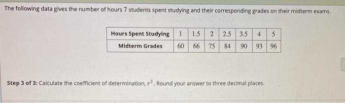 Solved The Following Data Gives The Number Of Hours 7 Chegg