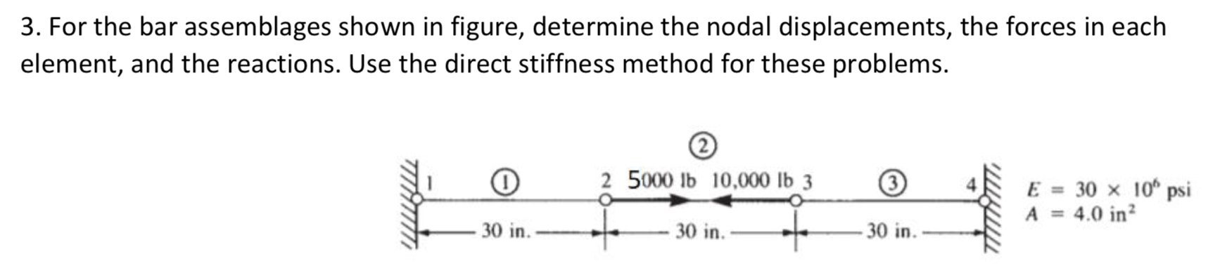 Solved For the bar assemblages shown in figure, determine | Chegg.com