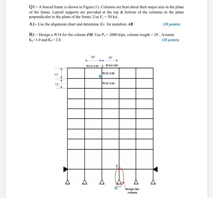 Solved Q1:- A braced frame is shown in Figure (1). Columns | Chegg.com