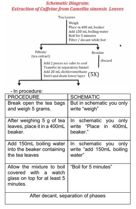 Solved Please Make A Schematic Diagram Based On The | Chegg.com