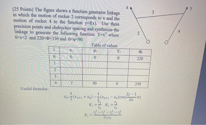 Solved х 3 2 2 (25 Points) The figure shows a function | Chegg.com
