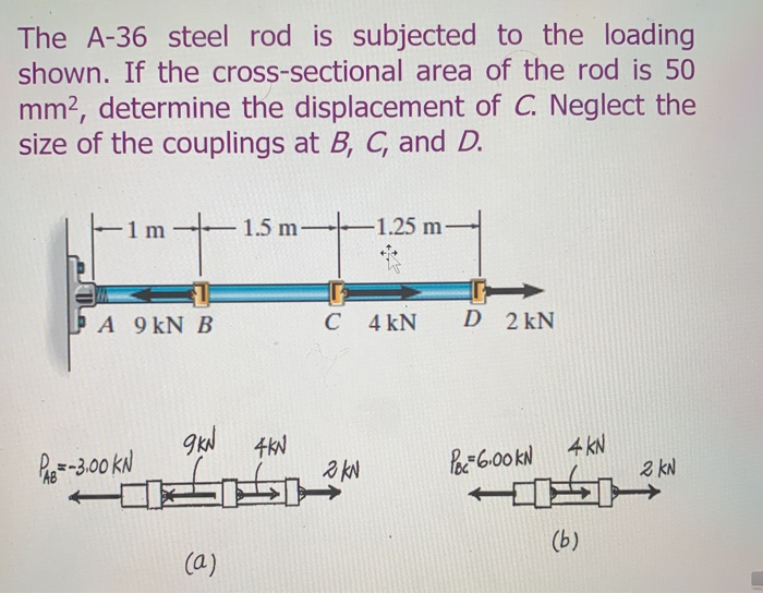 Solved The A-36 Steel Rod Is Subjected To The Loading Shown. | Chegg.com