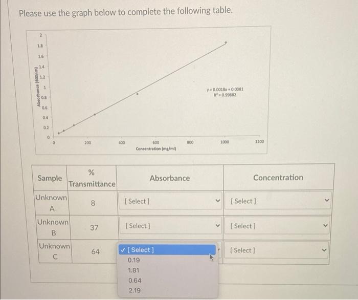 Solved Please use the graph below to complete the following | Chegg.com