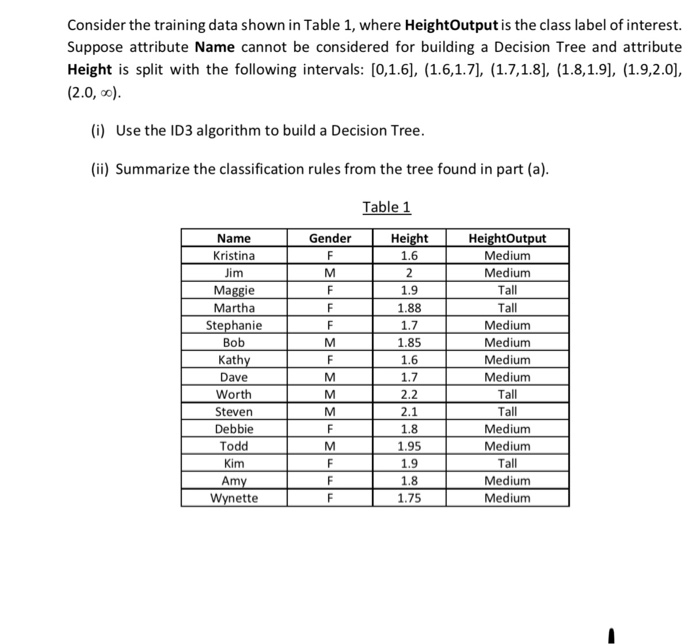 Solved Consider The Training Data Shown In Table 1 Where 4672