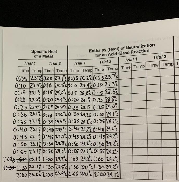 solved-experiment-25-report-sheet-calorimetry-date-lab-sec-chegg