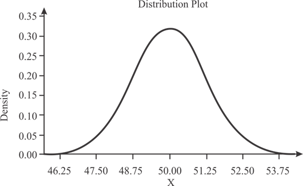 Solved: Chapter 9 Problem 4E Solution | Basic Biostatistics 2nd Edition ...