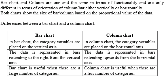 solved-what-are-the-differences-between-a-bar-chart-and-a-column