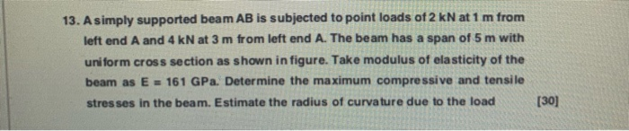 Solved 13. A simply supported beam AB is subjected to point | Chegg.com