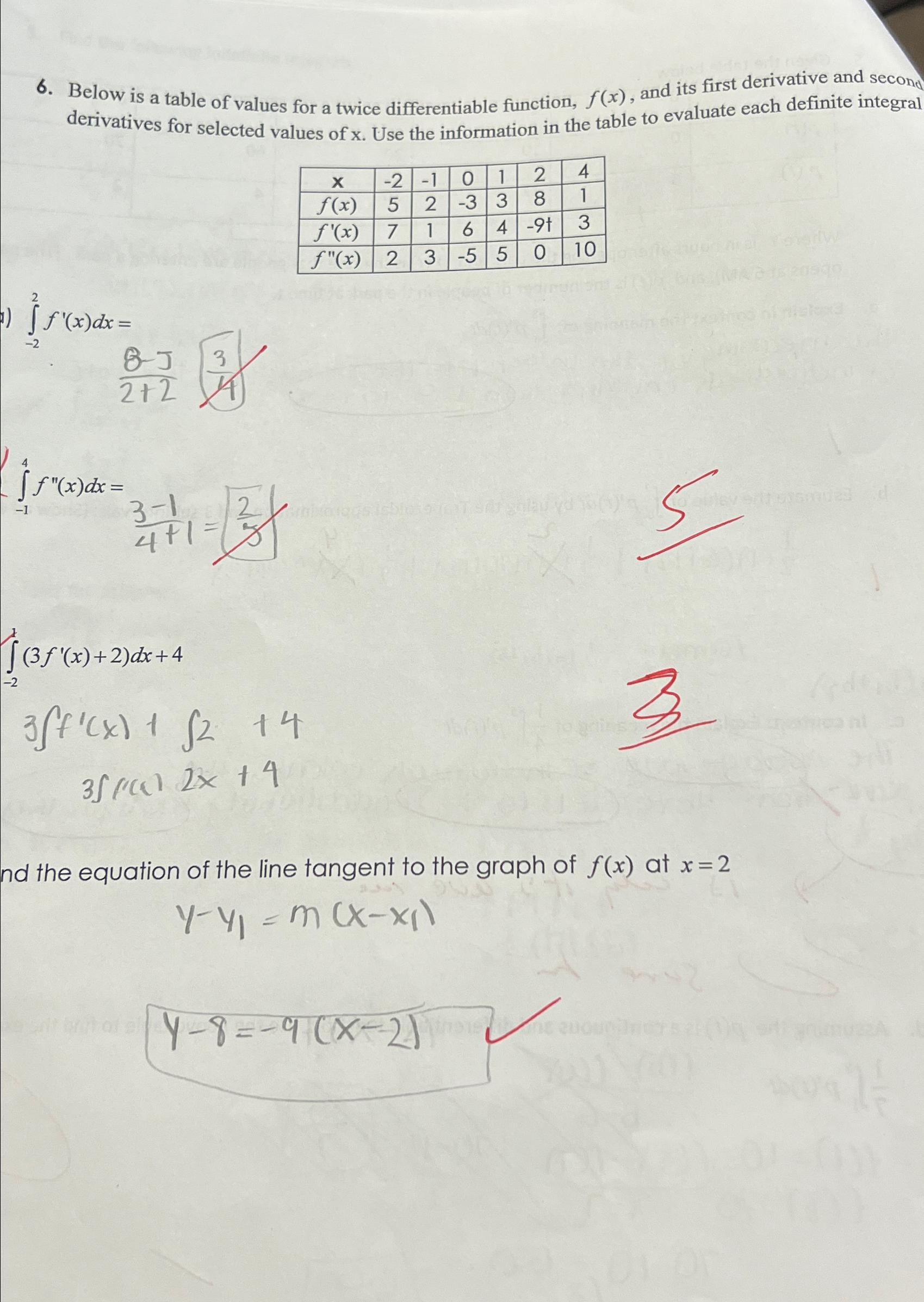 solved-below-is-a-table-of-values-for-a-twice-differentiable-chegg