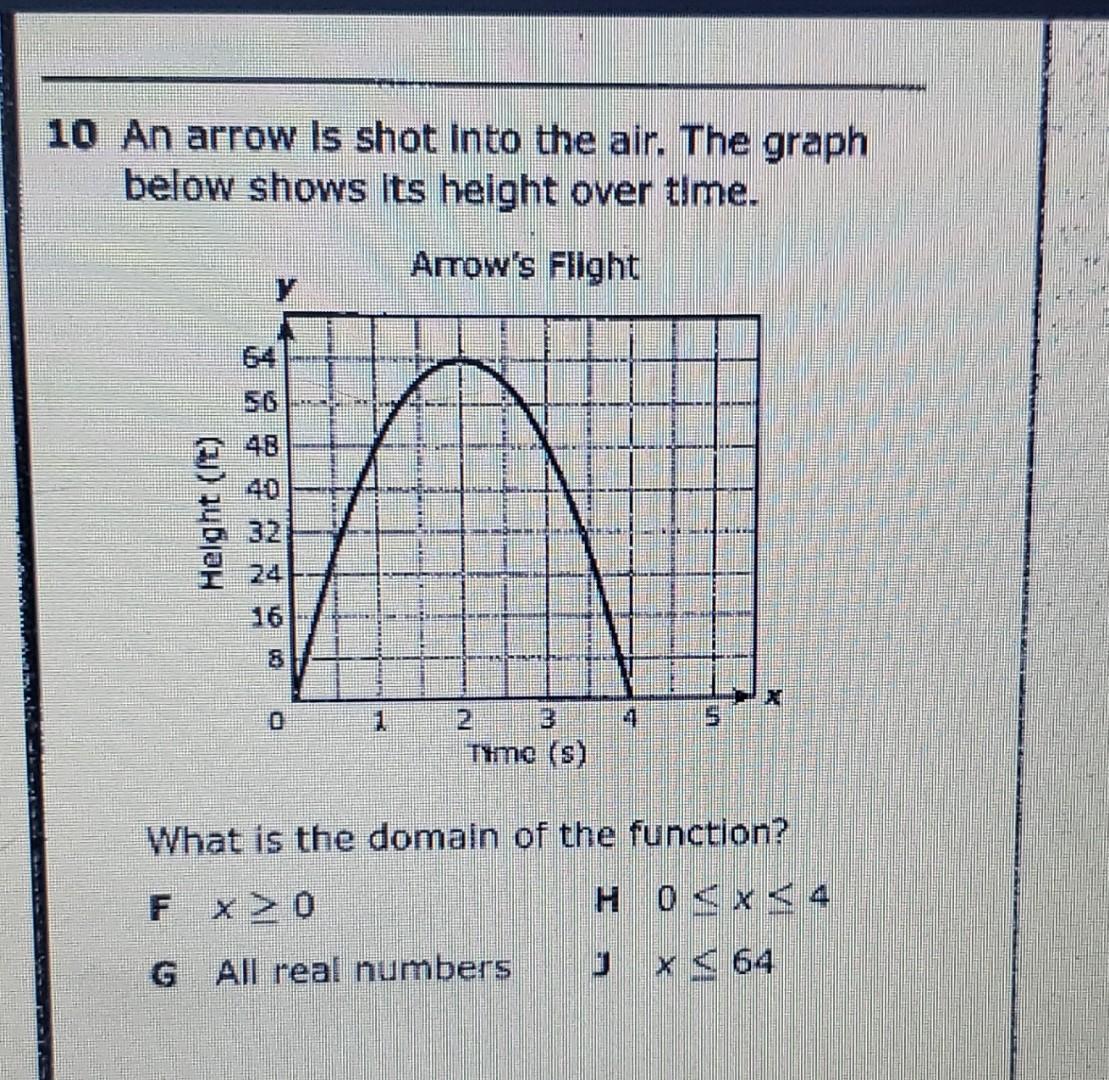 Solved 10 An arrow is shot into the air. The graph below | Chegg.com