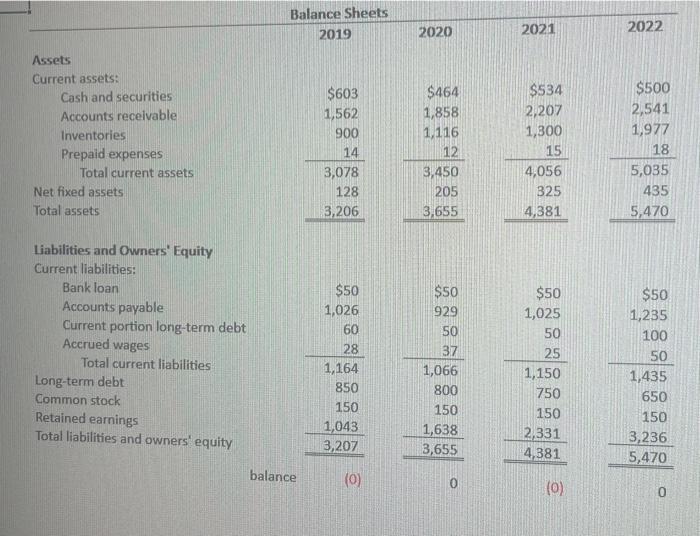 Sources of Cash Net income Depreciation Decrease in | Chegg.com