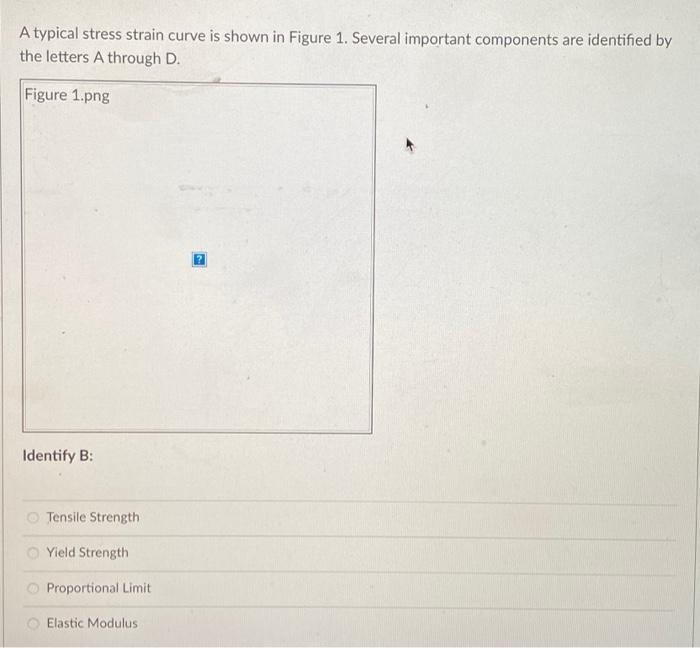 Solved A typical stress strain curve is shown in Figure 1. | Chegg.com