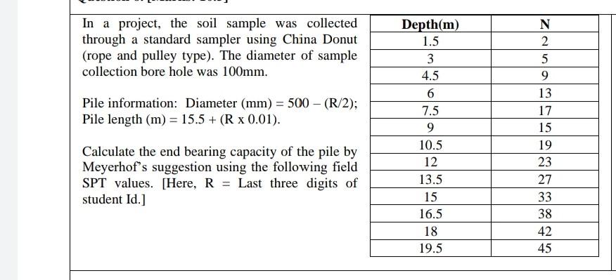 Solved In A Project The Soil Sample Was Collected Through A Chegg Com   Image