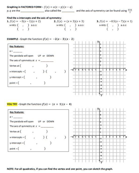 Solved Graphing in STANDARD FORM -f(x) = ax + bx + c EXAMPLE | Chegg.com