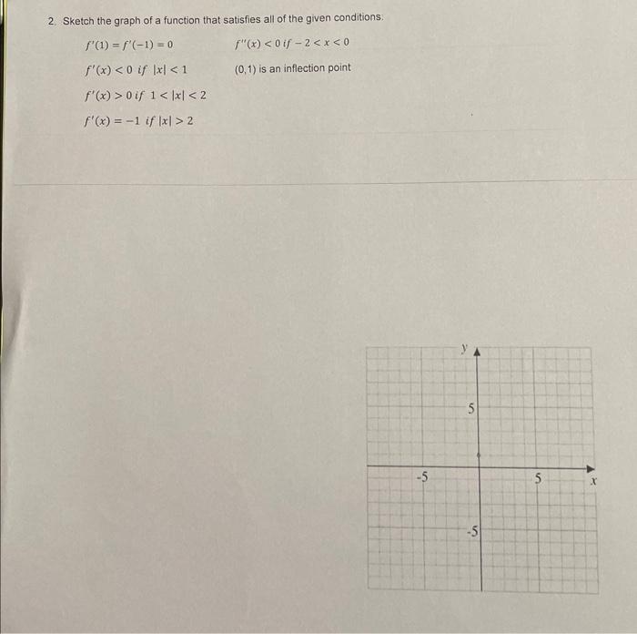 Solved 2. Sketch the graph of a function that satisfies all | Chegg.com