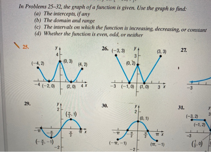 Solved In Problems 25-32, the graph of a function is given. | Chegg.com