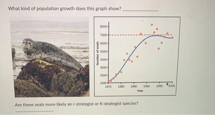 Solved What kind of population growth does this graph show? | Chegg.com